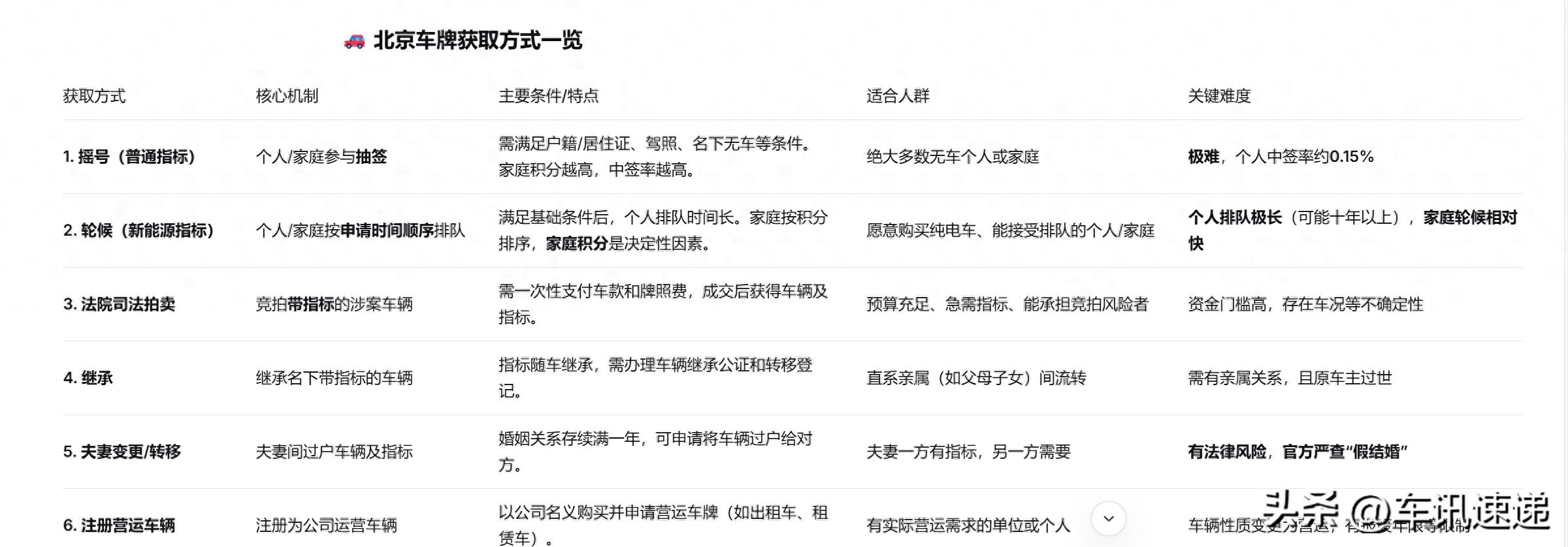 北京车牌怎么租